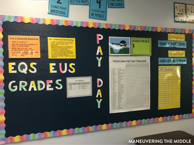 Great ideas and inspiration in this middle school classroom reveal - from decorating to small group areas to hanging posters and anchor charts. | maneuveringthemiddle.com