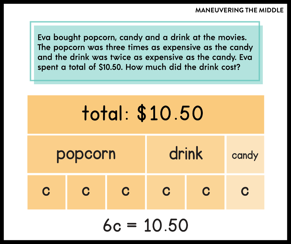 Tape diagrams are a great tool for problem solving and can be used to solve action, comparison, and relationship word problems. | maneuveringthemiddle.com