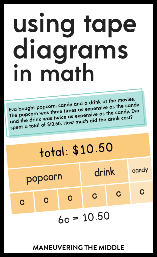 Tape diagrams are a great tool for problem solving and can be used to solve action, comparison, and relationship word problems. | maneuveringthemiddle.com