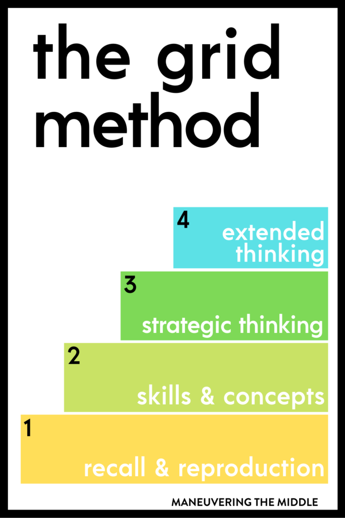 The Grid Method is an amazing tool for teachers and students. If your students lack ownership of their learning, or if you are struggling to reach all of your learners, then the Grid Method might be for you. | maneuveringthemiddle.com