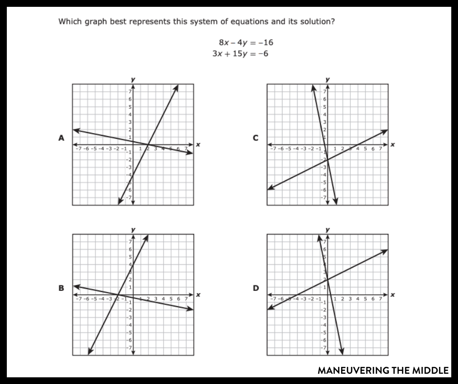 Solving for y is needed for slope-intercept & systems of equations, but can be tricky for students. Check out our tips to teach this skill. | maneuveringthemiddle.com