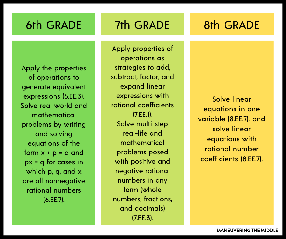 Simplifying expressions by combining like terms is foundational for algebra and all future math. Check out these great tips! | maneuveringthemiddle.com