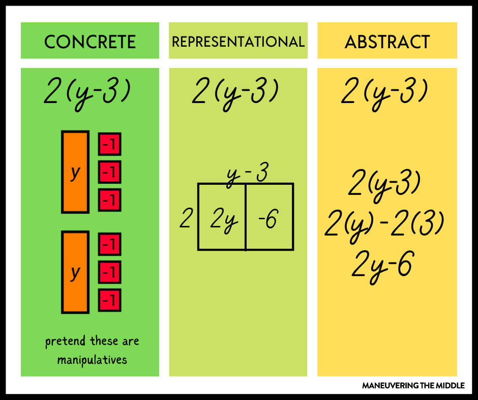 The distributive property is a great property for hands-on learning. Check out our tips on making the distributive property concrete. | maneuveringthemiddle.com