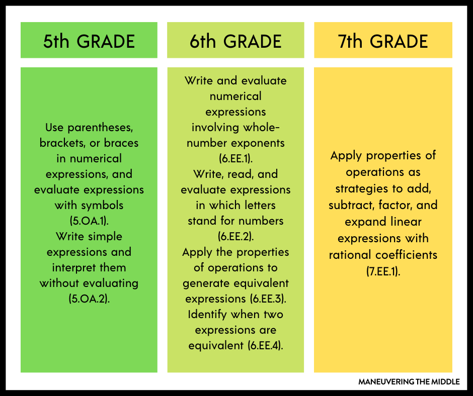 Order of operations is a student and teacher favorite. Check out our tips for mastering this math skill in your middle school classroom. | maneuveringthemiddle.com