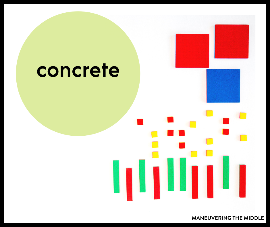 The concrete representational abstract sequence (CRA) helps fill in gaps, teach difficult math concepts, & build a strong math foundation. | maneuveringthemiddle.com