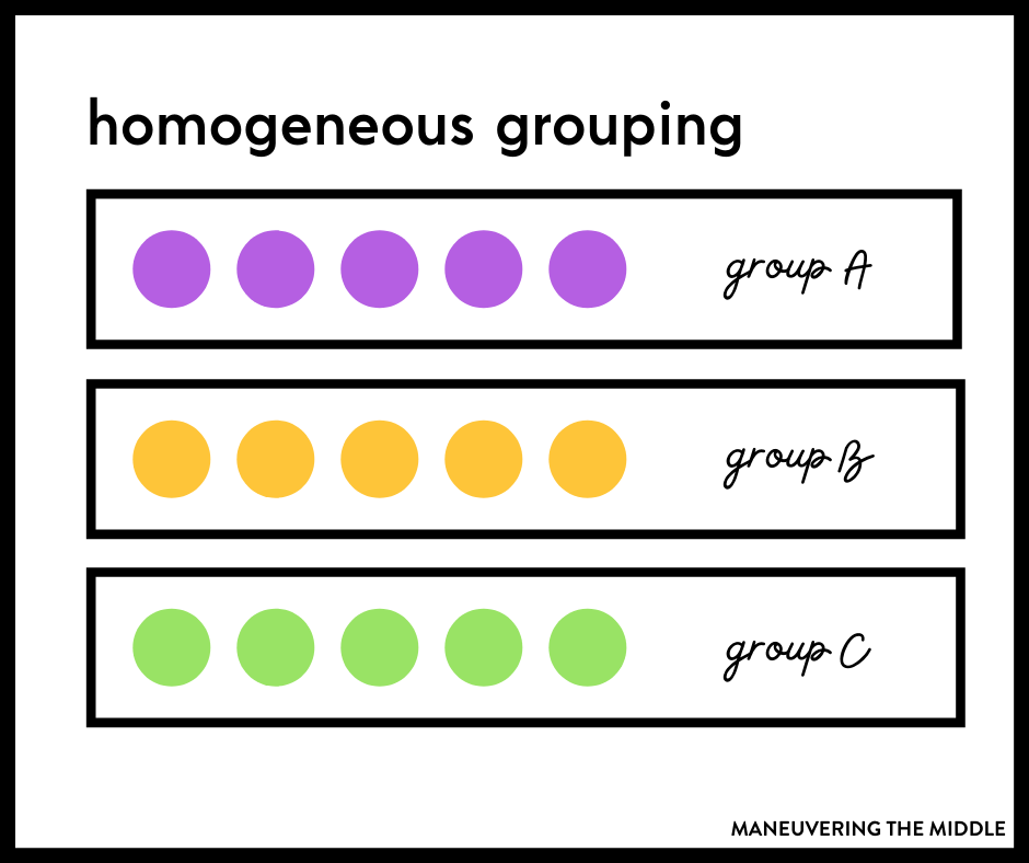 Grouping students is a necessary but challenging aspect of group and partner work. Learn the pros and cons of various ways to group students. | maneuveringthemiddle.com