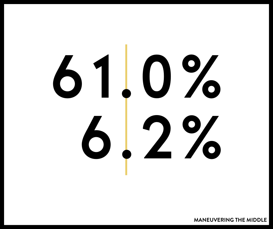 Ordering rational numbers is a middle school skill that requires a whole lot of other prerequisite skills. Check out post for tips to help students master. | maneuveringthemiddle.com