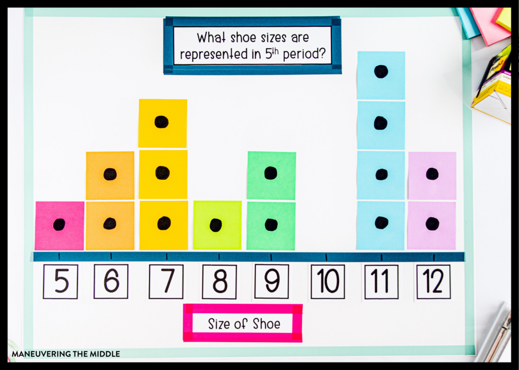 It is no secret that students and teachers love Post-it® Notes. Here are 12 ways to use them in your math or general classroom. | maneuveringthemiddle.com