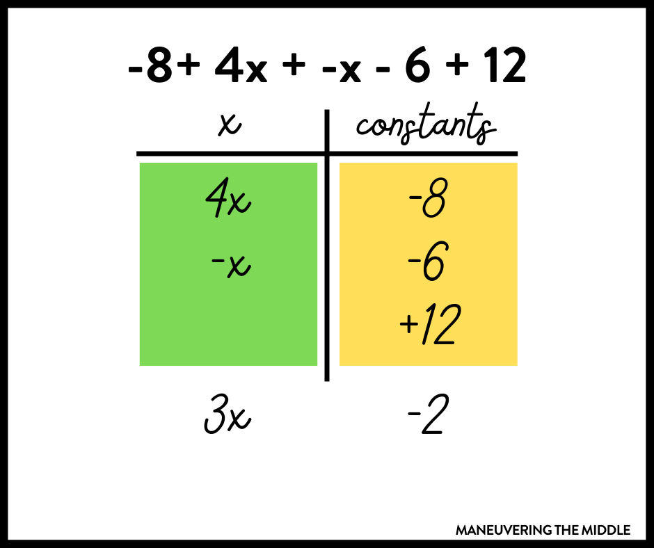 Simplifying expressions by combining like terms is foundational for algebra and all future math. Check out these great tips! | maneuveringthemiddle.com