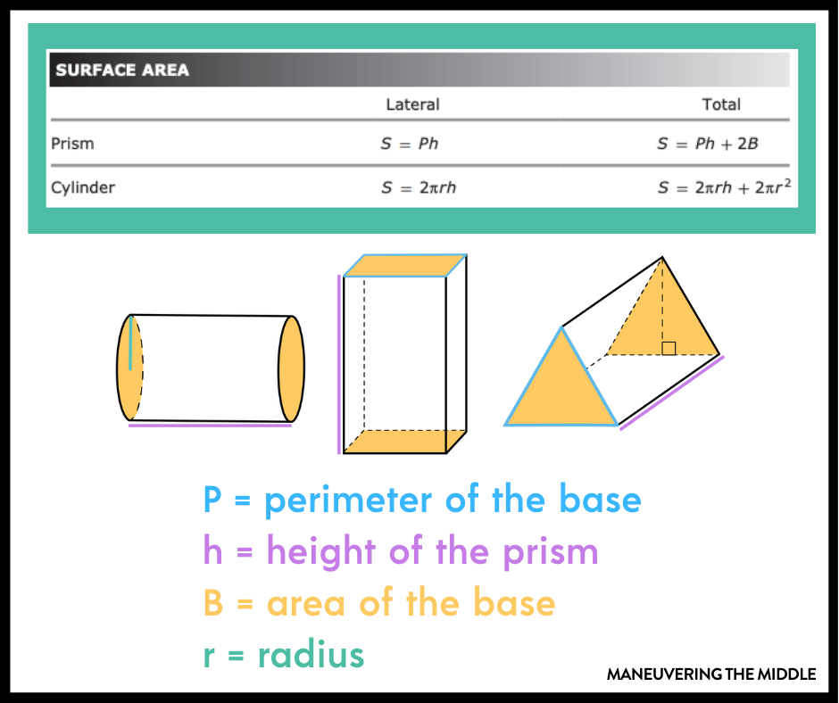 Teaching surface area is hands-on and engaging! Check out these 5 ideas for surface area of prisms, cylinders, and pyramids! | mneuveringthemiddle.com