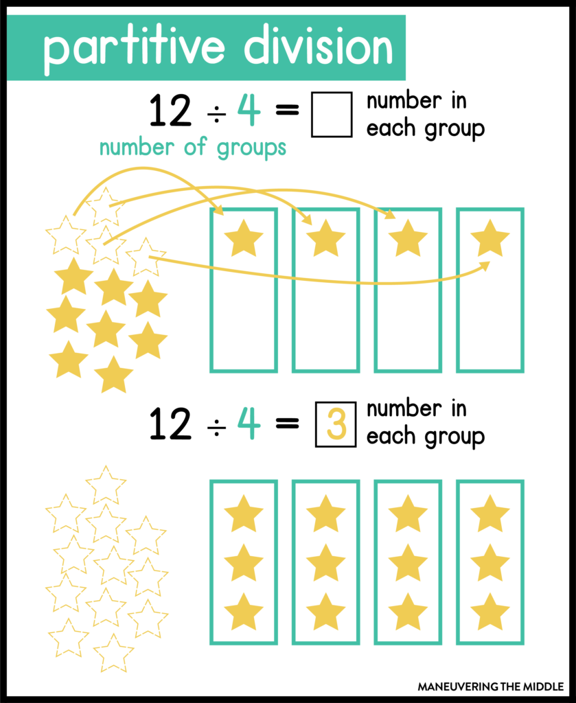 If your students are struggling with division using the standard algorithm, then try one of these 4 division strategies! | maneuveringthemiddle.com