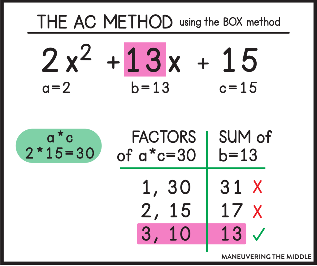 Factoring polynomials with special cases: difference of squares, perfect square trinomials, and a>1. Check out our tips for teaching! | maneuveringthemiddle.com