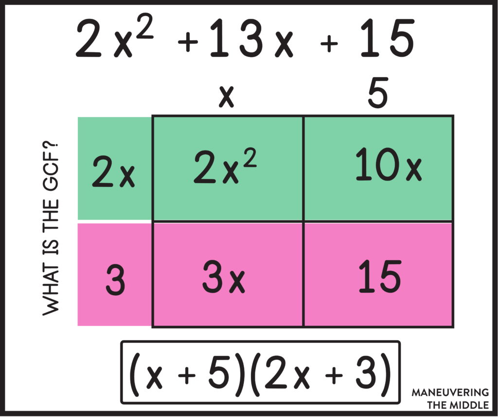 Factoring polynomials with special cases: difference of squares, perfect square trinomials, and a>1. Check out our tips for teaching! | maneuveringthemiddle.com