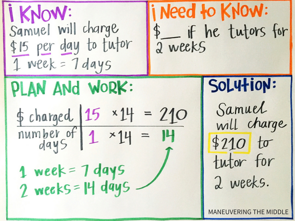 Problem solving strategies are a must teach skill. Today I analyze strategies that I have tried and introduce the strategy I plan to use this school year. | maneuveringthemiddle.com