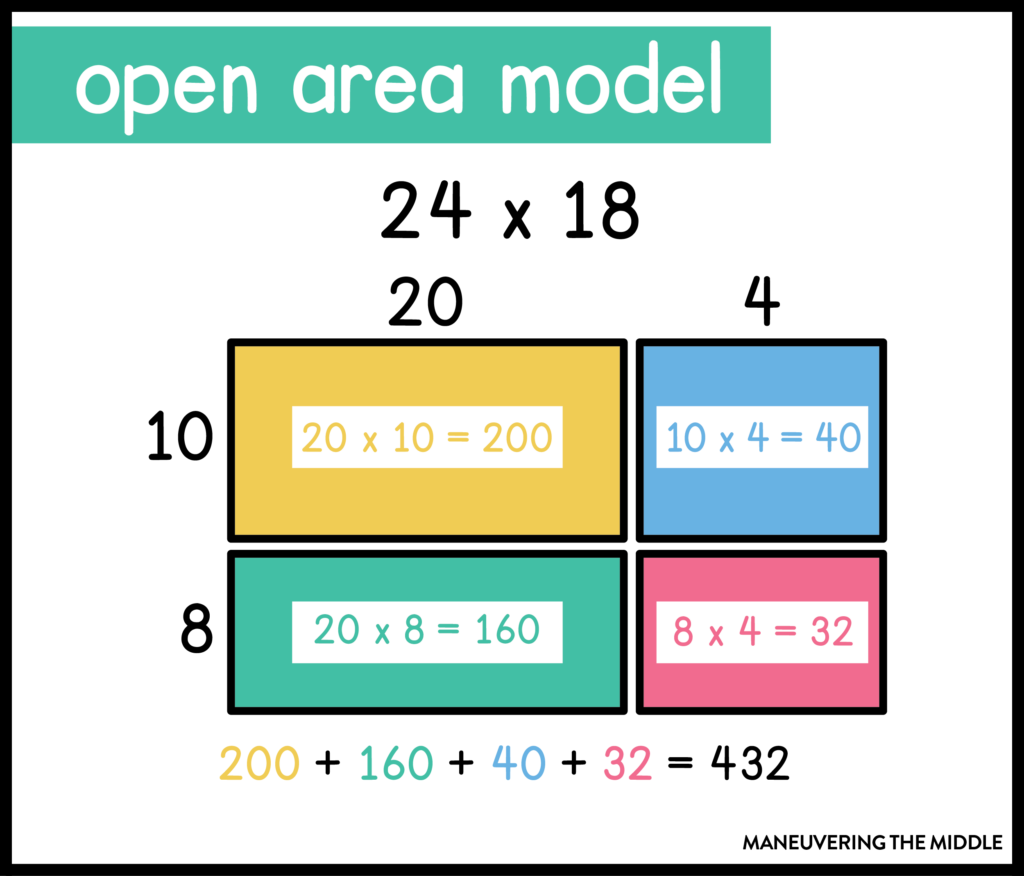 The standard algorithm isn't the only way to multiply! Try these 5 other multiplication strategies with your middle school students! | maneuveringthemiddle.com