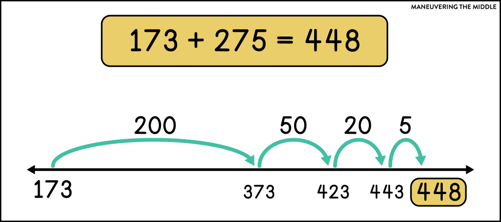 These 5 ideas for open number lines will help your students solve math problems from fluency to word problems. | maneuveringthemiddle.com