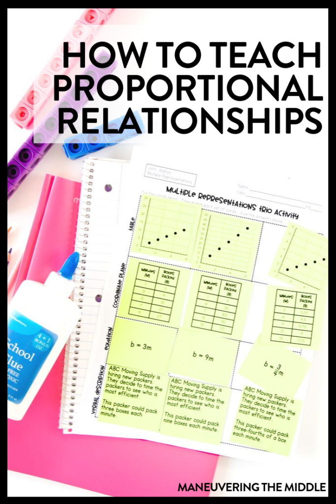 Ideas for teaching proportional relationships (7.RP.2) - including activities and common misconceptions to avoid in your math classroom.  | maneuveringthemiddle.com