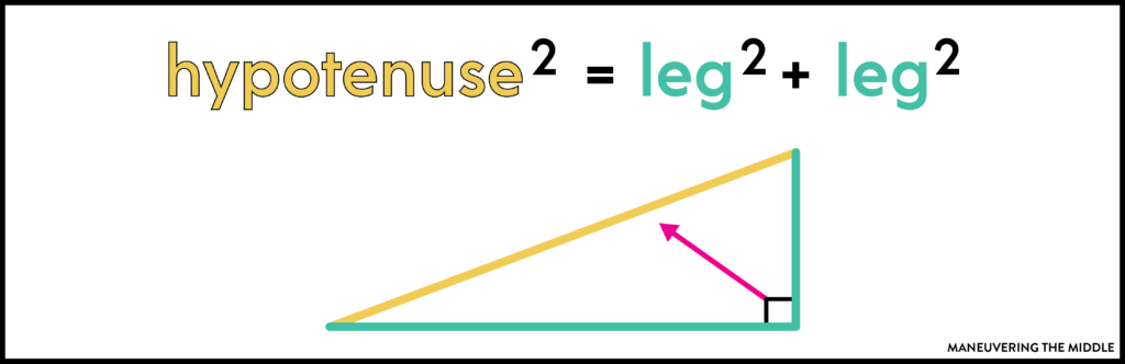 Read this blog post for tips and activities for introducing and teaching Pythagorean Theorem to your 8th grade students. | maneuveringthemiddle.com