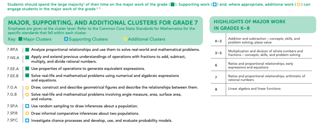 Teaching during Covid will impact our planning and many procedures. Read how to overcome these challenges in our blog post. | maneuveringthemiddle.com