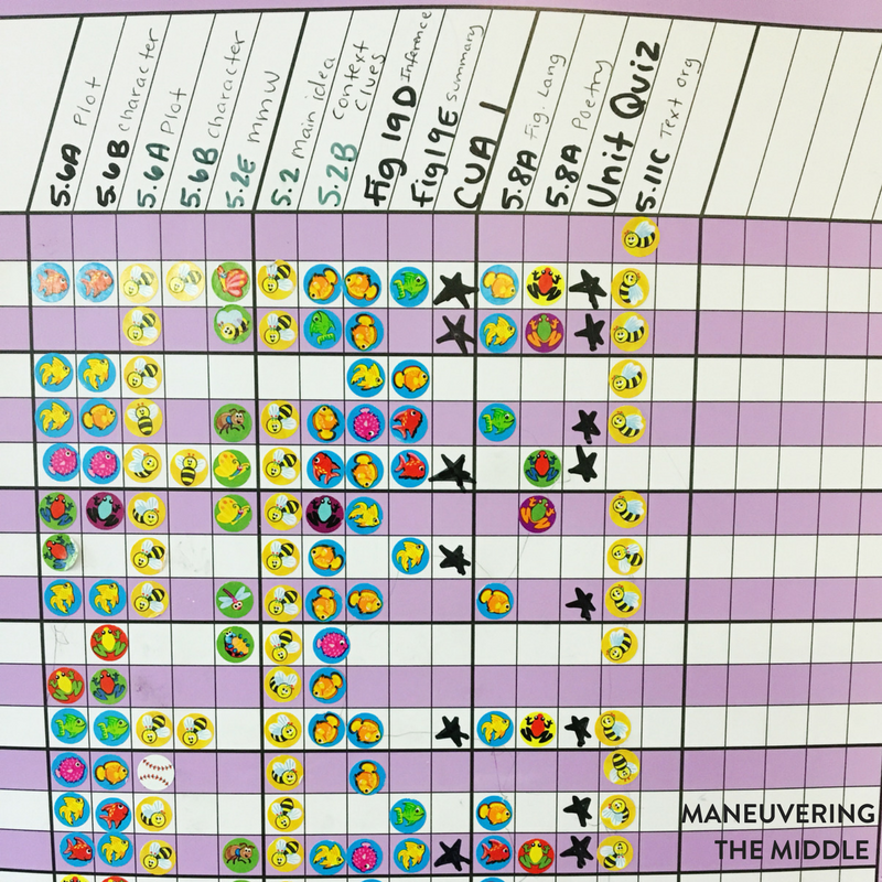 This year I have implemented student data tracking as one of my primary focuses to drive my instruction. I've learned that with the right system it can be implemented in class with little to no extra work or planning. | maneuveringthemiddle.com